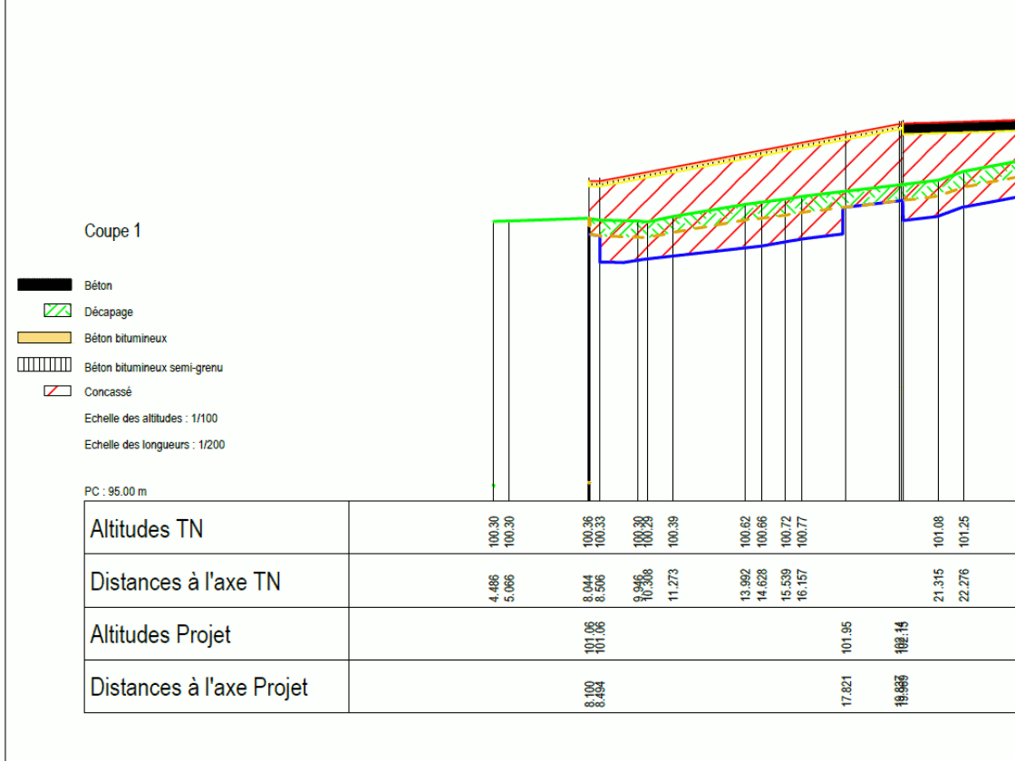 Überwachung von Bauarbeiten